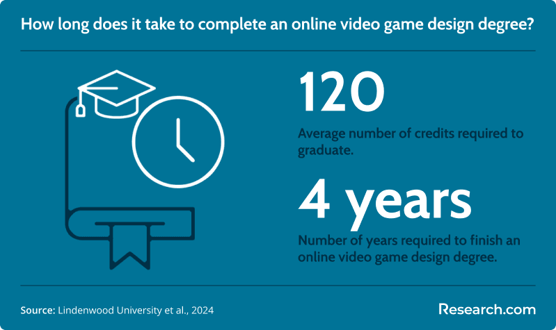 video game design degree length<br>