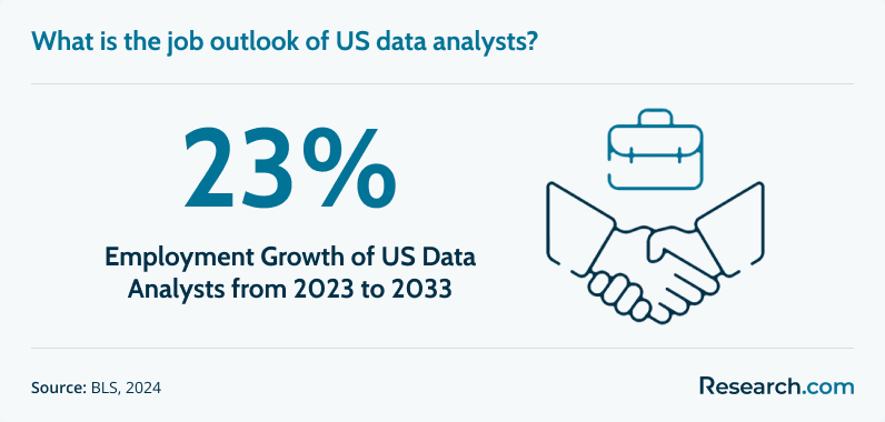 Data Analyst Employment Growth.png