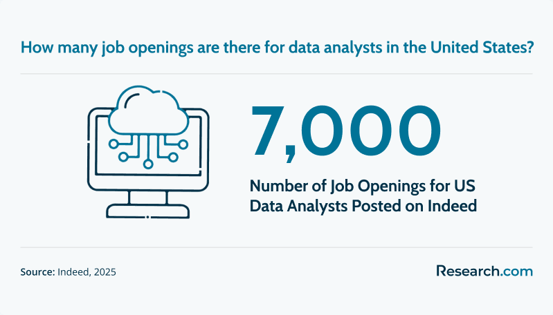 Data Analyst Job Openings.png