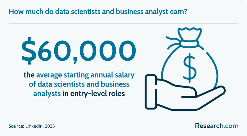 Data Science vs. Business Analytics (a).png