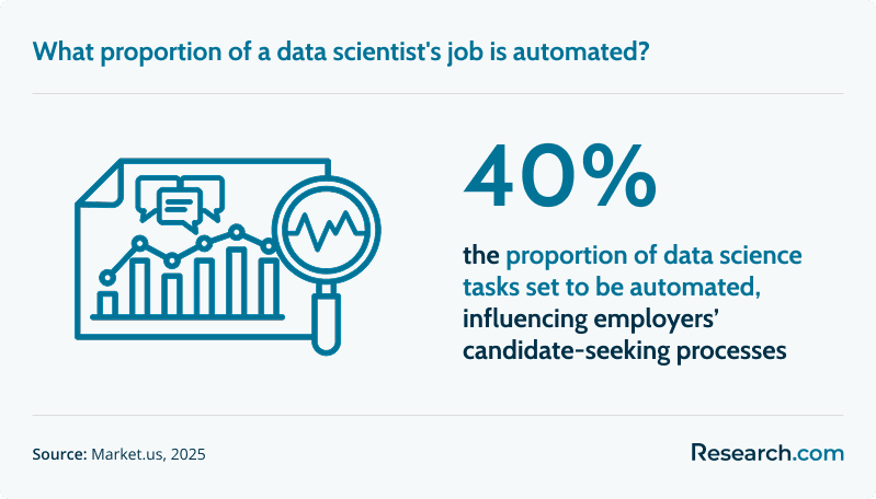 Data Science vs. Business Analytics (b).png