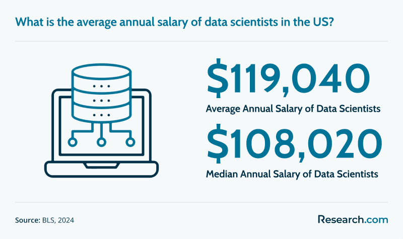 Data Scientist Average Salary.png