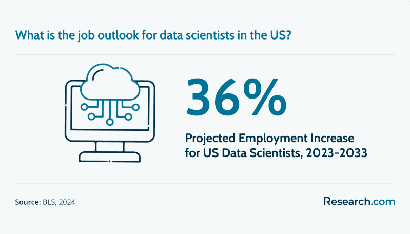 Data Scientist Job Outlook.png