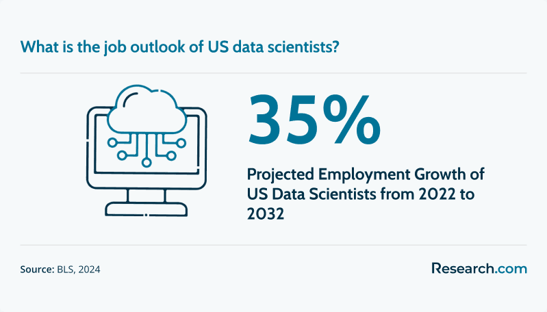 Data Scientist Outlook.png