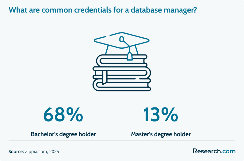 Database Manager credentials (1).png
