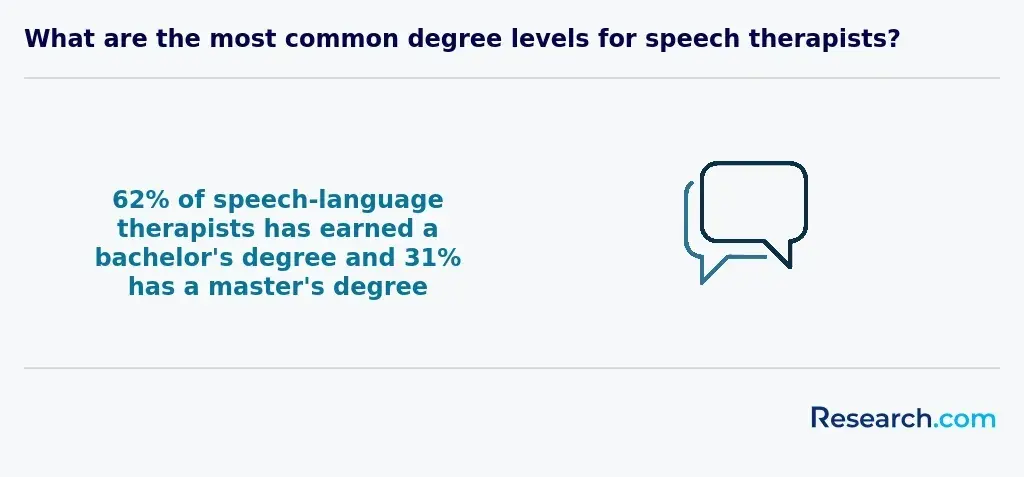 Degrees of SPLs in the US