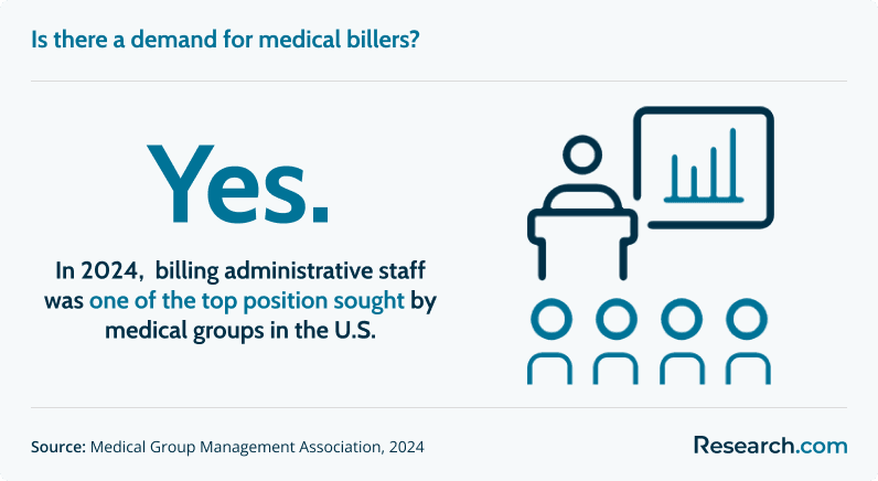 Demand for medical billers