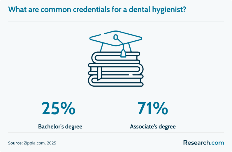 Dental Hygienist Credentials.png