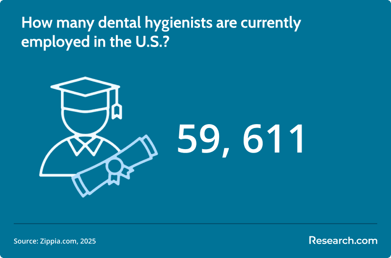 Dental hygienist employment.png