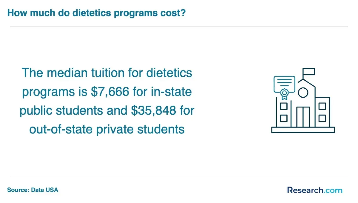 Dietetics programs median tuition