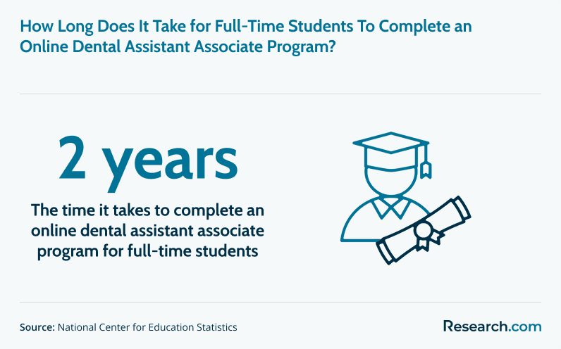 Duration of online dental assistant associate program