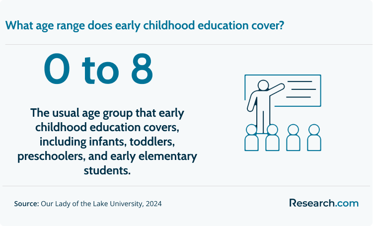 Early childhood education cover 0 to 8 years old..png