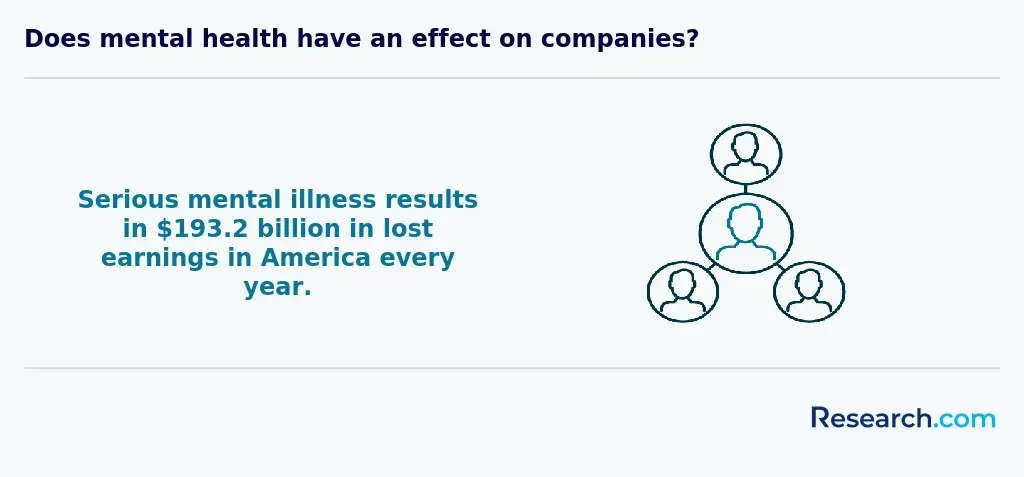Earnings lost in the US due to serious mental illness.webp