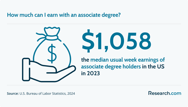 How much can I earn with an associate degree?