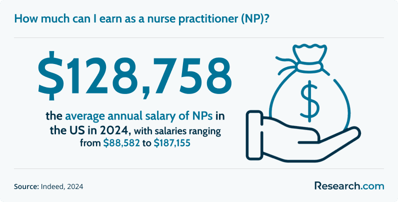 How much can I earn as a nurse practitioner (NP)?