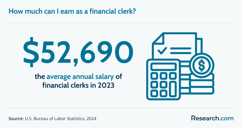 $52,690 - average annual salary of financial clerks in 2023