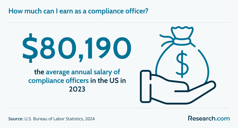 How much can I earn as a compliance officer?