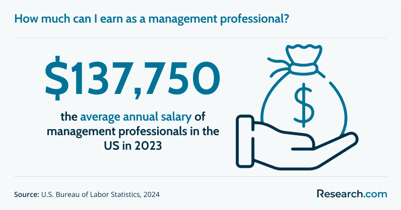 How much can I earn as a management professional?