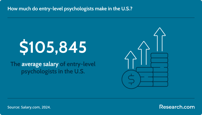 Easiest Psychology Degree Programs.png