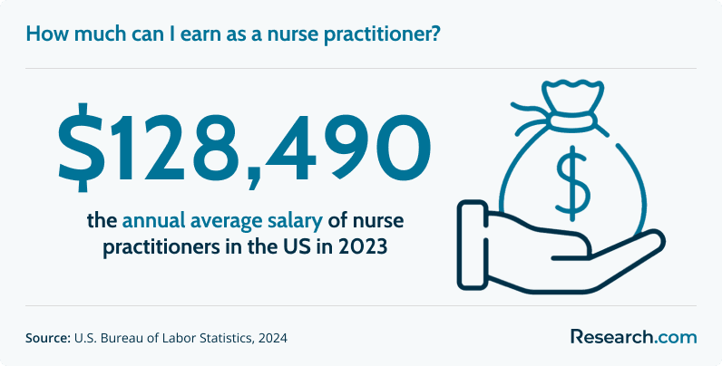 How much can I earn as a nurse practitioner?