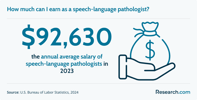 How much can I earn as a speech-language pathologist?