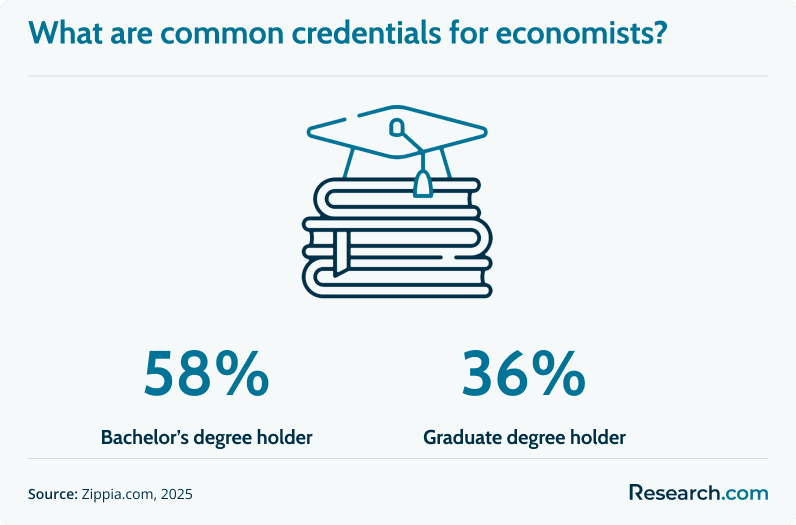 Econ credentials.png