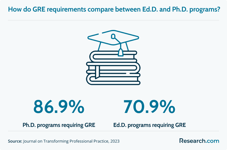 EdD and PhD GRE reqs.png