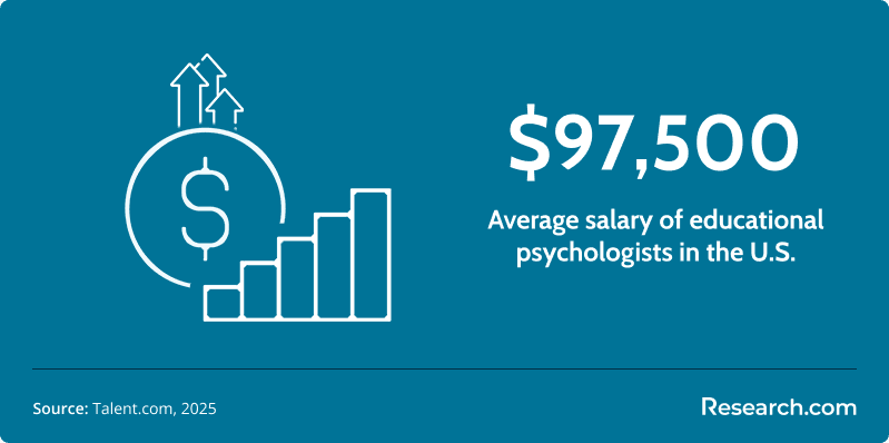 Educational Psychology vs. School Psychology2.png