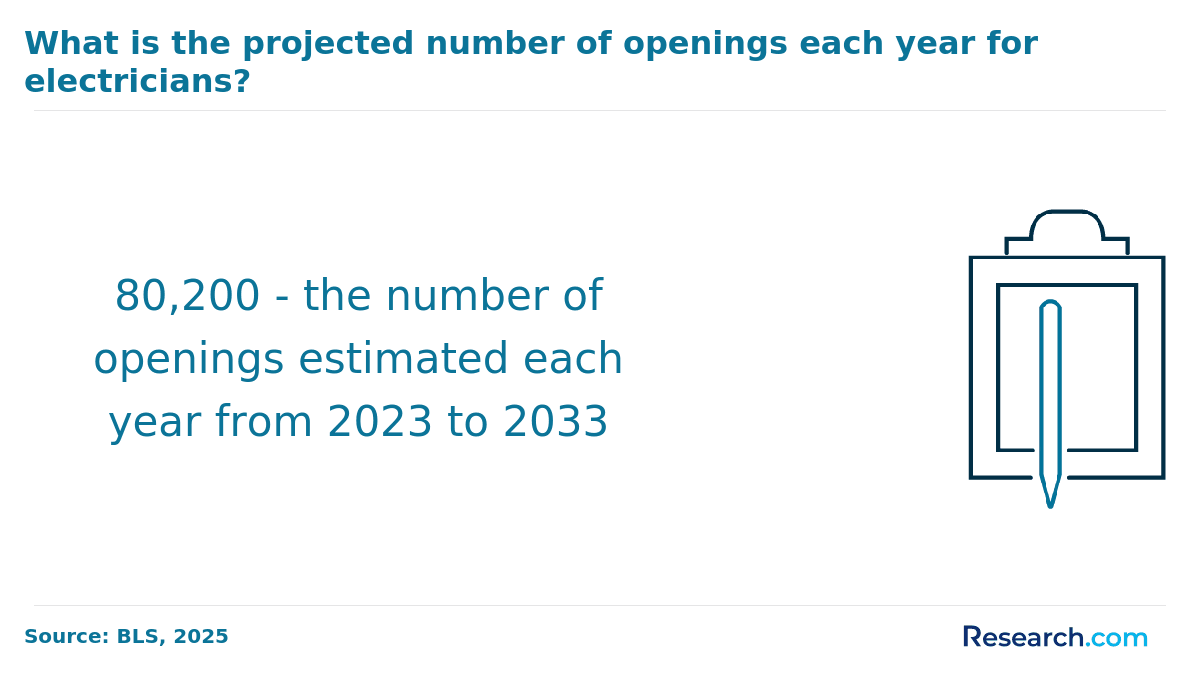 Electrician Job Openings.png