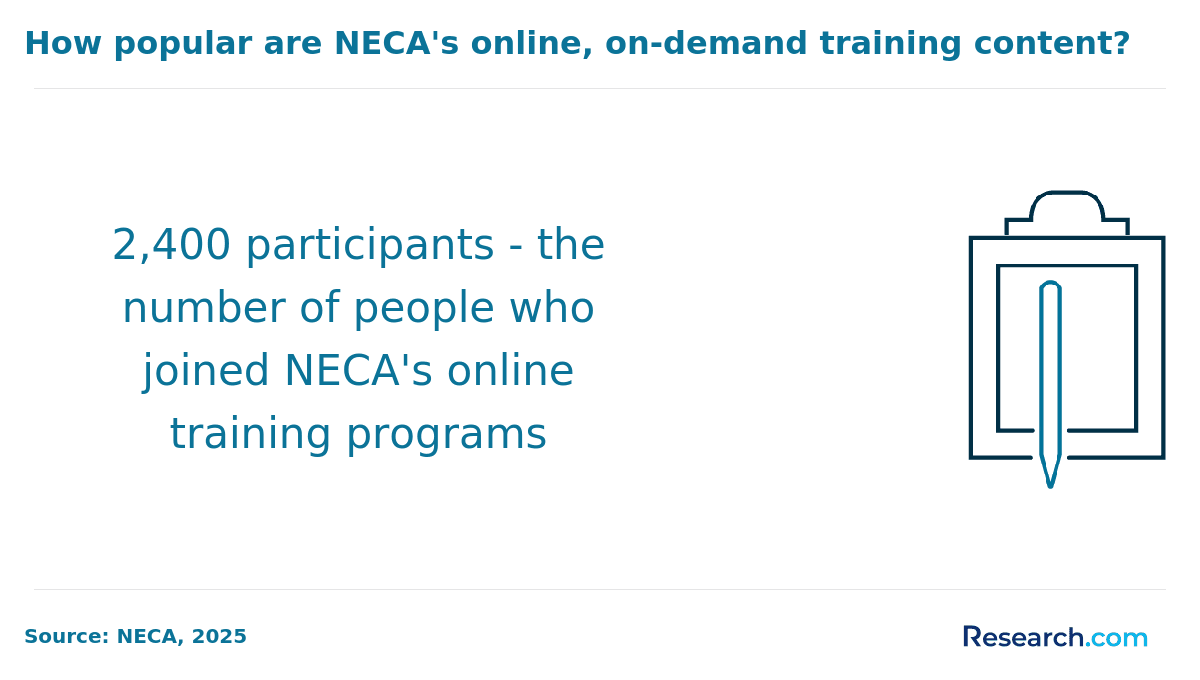Electricians NECA Trained.png