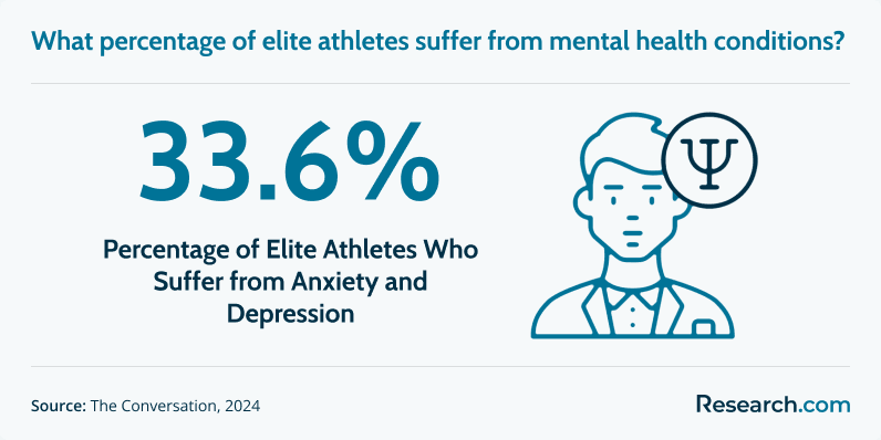 Elite Athletes Depression.png