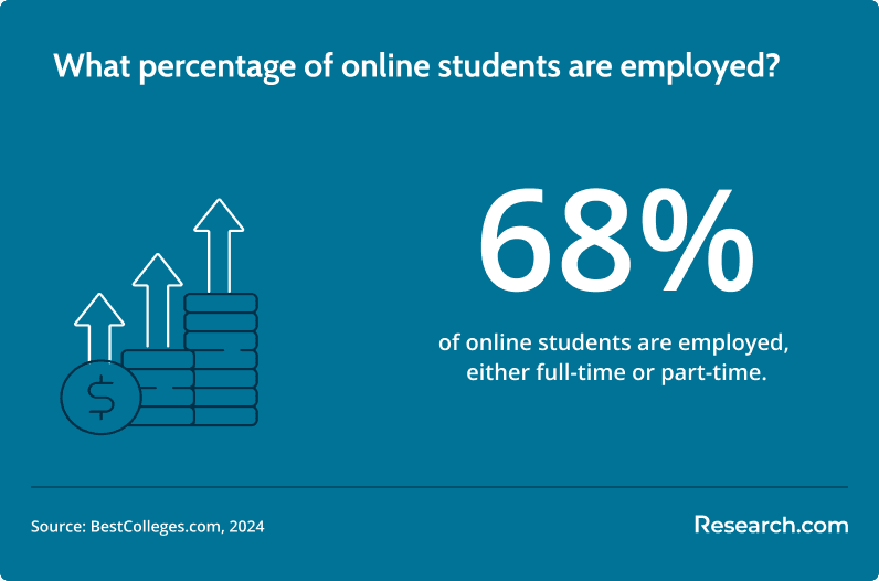 Employed online students (1).png