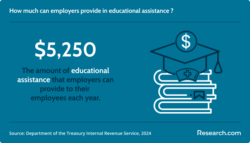 Employers can provide up to $5,250 of educational assistance each year..png