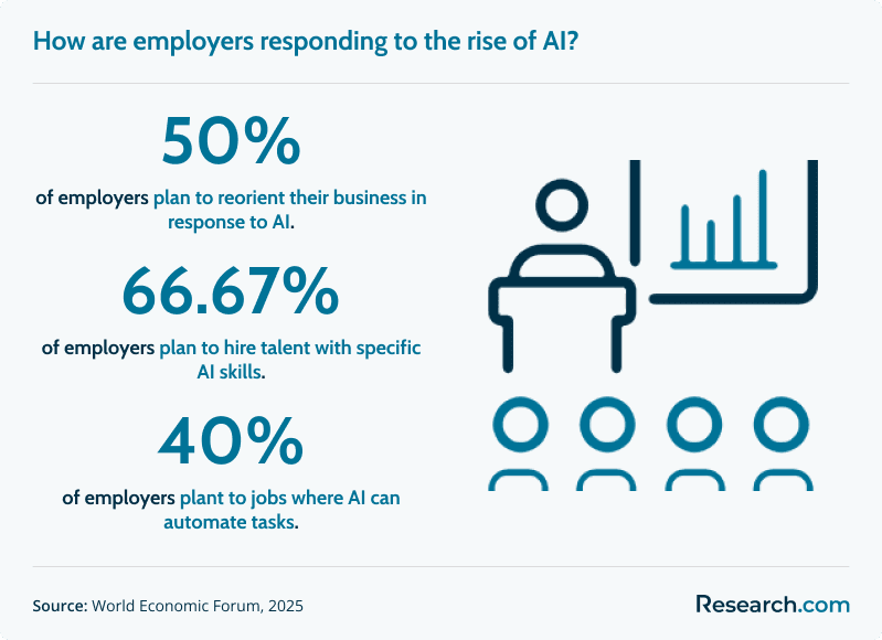Employers response to AI