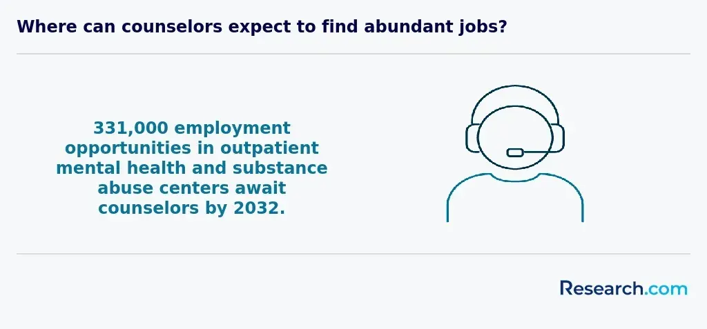 Employment in outpatient mental health centers