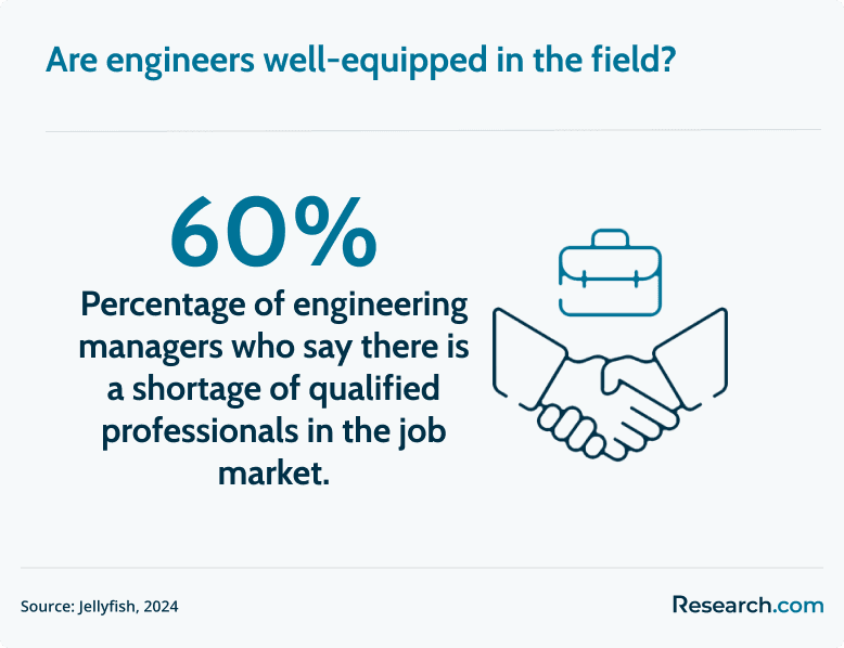 Engineers in the field