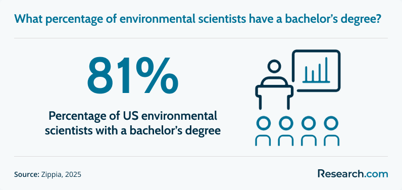 Environmental Scientist Bachelor.png