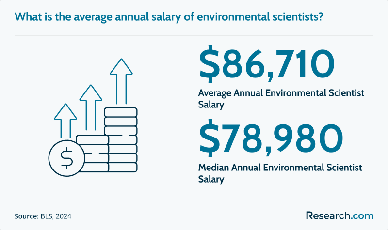 Environmental Scientist Salary.png