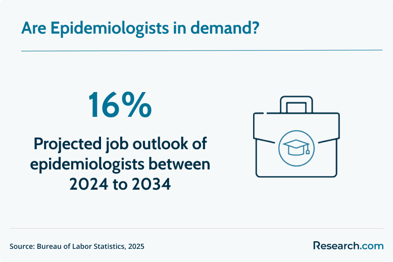 demand for epidemiologists