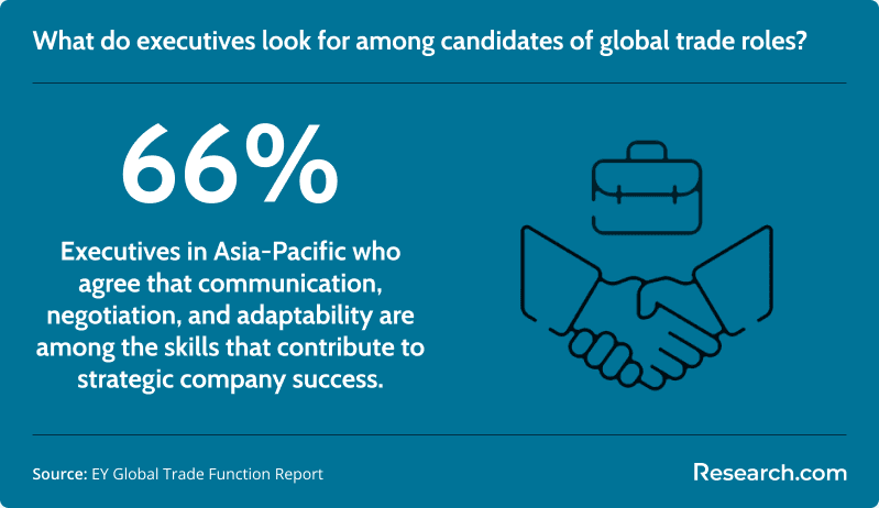 Essential skills for global trade roles
