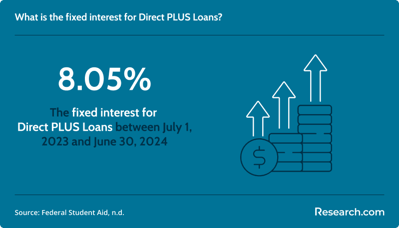 Everything You Need to Know About the Federal Direct PLUS Loan 1.png