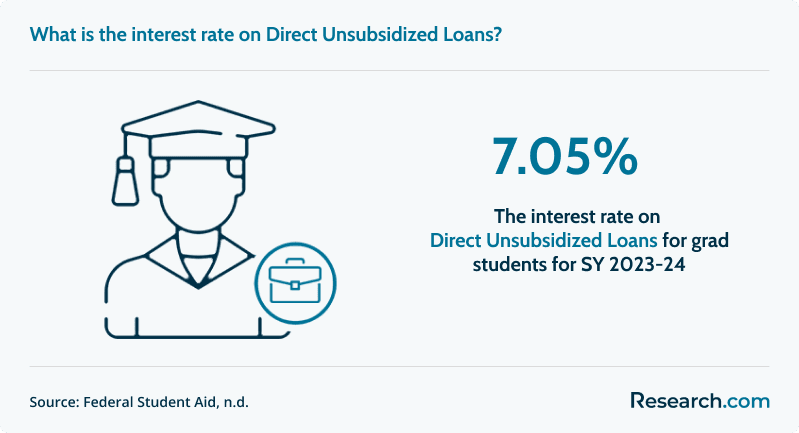 Everything You Need to Know About the Federal Direct PLUS Loan 2.png