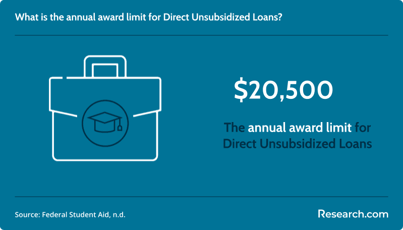 Everything You Need to Know About the Federal Direct PLUS Loan 3.png