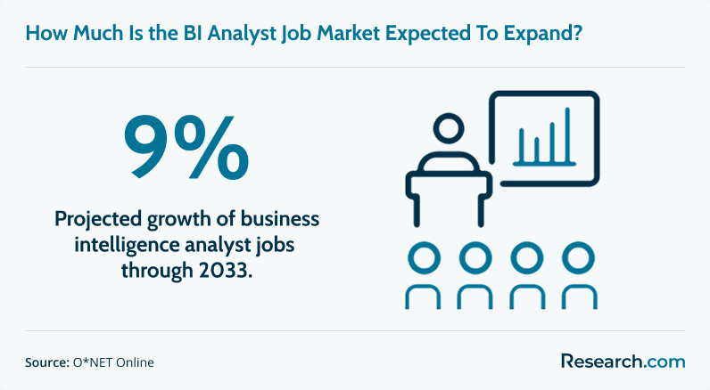 Expected expansion of business intelligence analyst job market through 2033