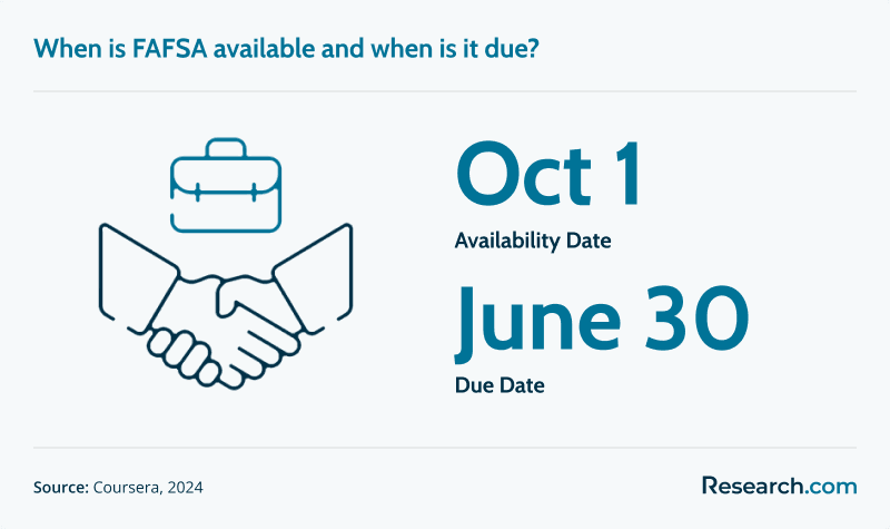 October 1 - availability date of FAFSA; June 30 - due date of FAFSA