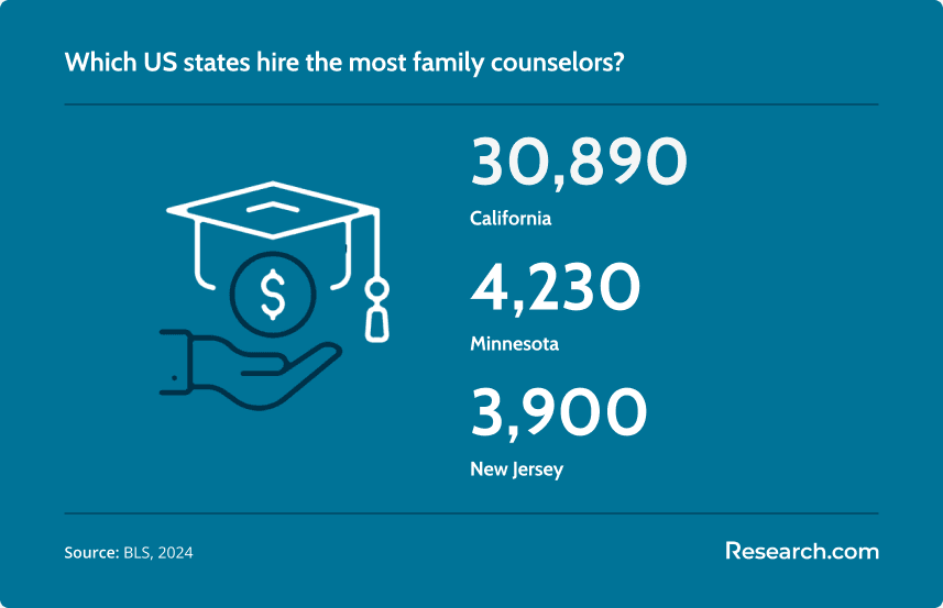 Family Counselor Employment.png