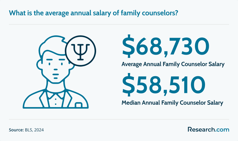 Family Counselor Salary.png