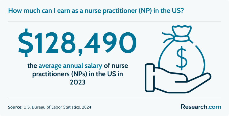 How much can I earn as a nurse practitioner (NP) in the US?