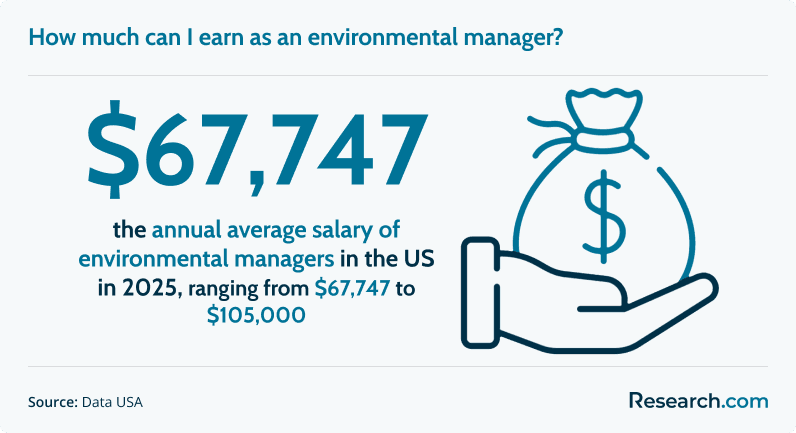 How much can I earn as an environmental manager?