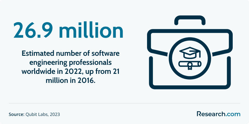 Fastest Online Bachelor's in Software Engineering3.png